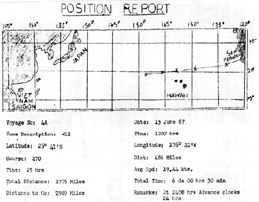 Walker map